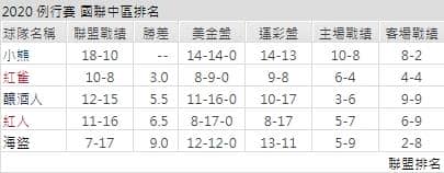 運彩分析海盜聯盟戰績