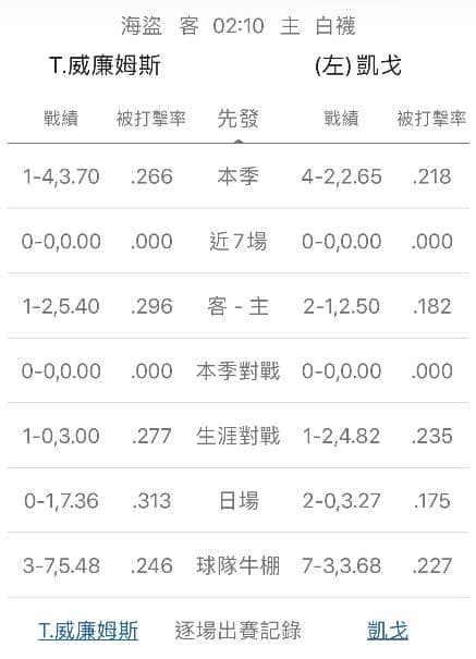 運彩分析牛棚戰績