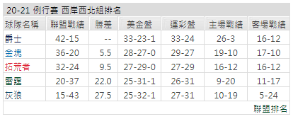 運彩分析