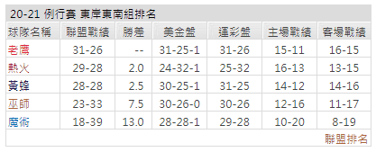 運彩分析