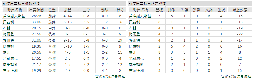 運彩分析主客隊