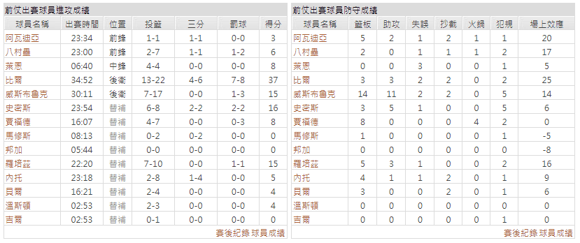 運彩分析主客隊