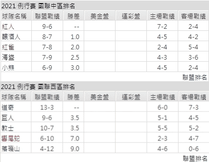 運彩分析,賽事分析,美國職棒MLB