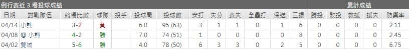 運彩分析,賽事分析,美國職棒MLB
