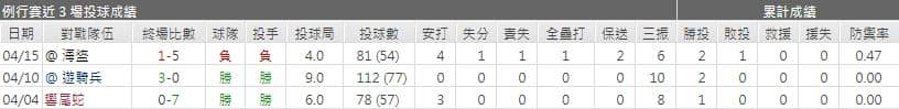 運彩分析,賽事分析,美國職棒MLB