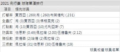 運彩分析,賽事分析,美國職棒MLB