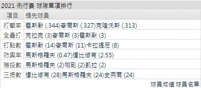 運彩分析,賽事分析,美國職棒MLB