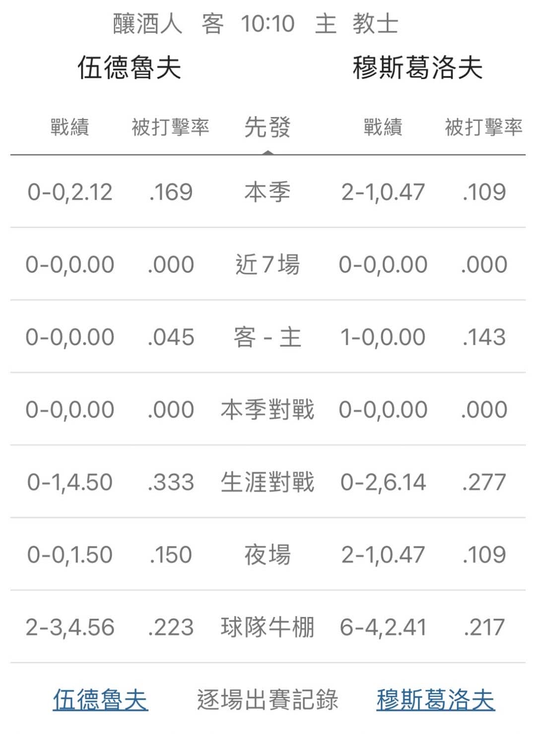 運彩分析,賽事分析,美國職棒MLB