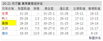 運彩分析