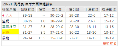 運彩分析