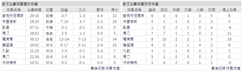 運彩分析主客隊