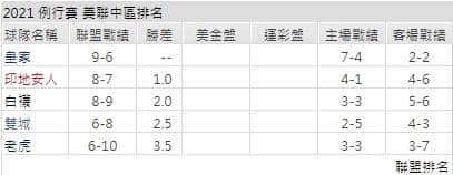 運彩分析,賽事分析,美國職棒MLB