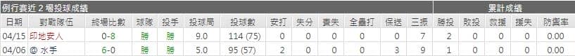 運彩分析,賽事分析,美國職棒MLB