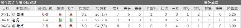 運彩分析,賽事分析,美國職棒MLB