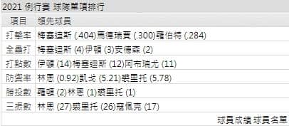 運彩分析,賽事分析,美國職棒MLB