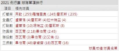 運彩分析,賽事分析,美國職棒MLB