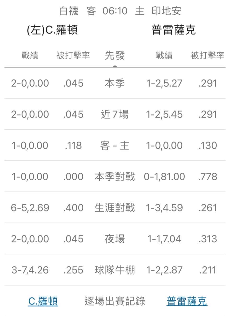 運彩分析,賽事分析,美國職棒MLB