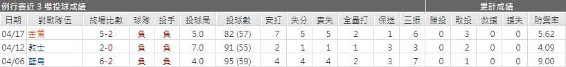 運彩分析,賽事分析,美國職棒MLB