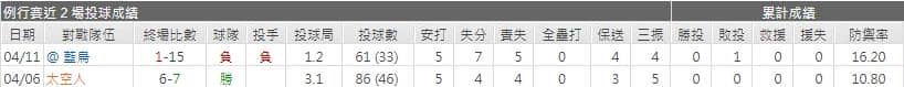 運彩分析,賽事分析,美國職棒MLB
