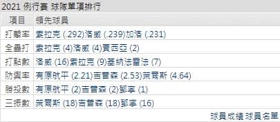 運彩分析,賽事分析,美國職棒MLB
