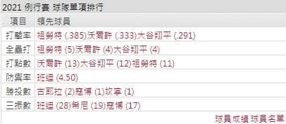 運彩分析,賽事分析,美國職棒MLB