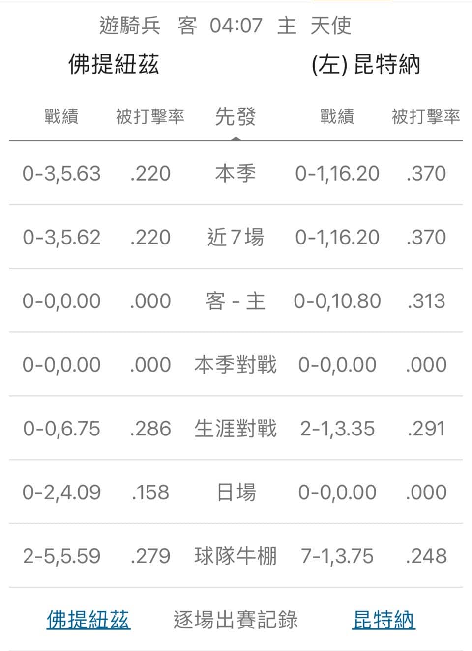 運彩分析,賽事分析,美國職棒MLB
