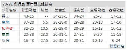運彩分析
