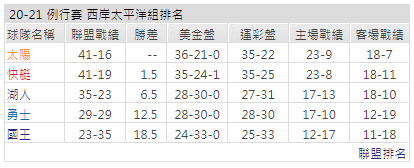 運彩分析