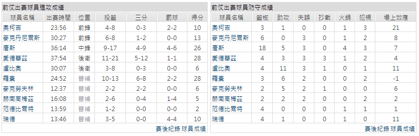 運彩分析主客隊