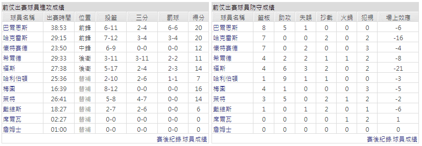 運彩分析主客隊