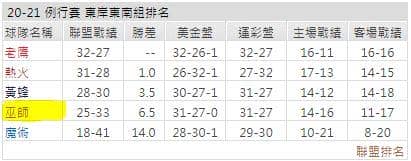 運彩分析