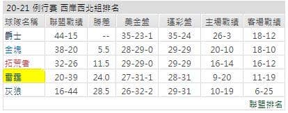 運彩分析