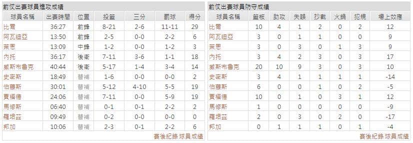 運彩分析主客隊