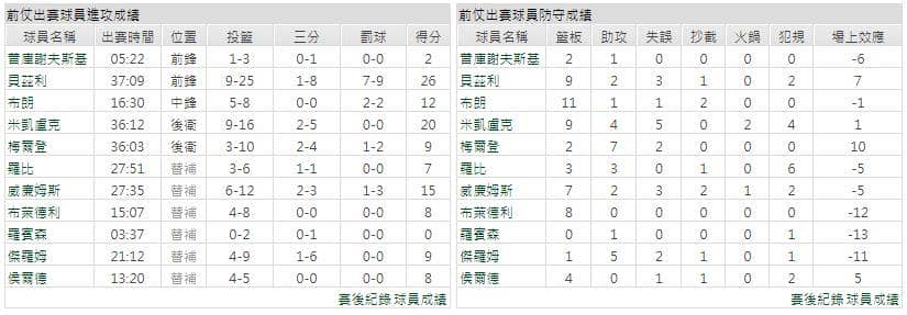 運彩分析主客隊