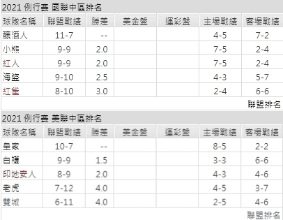 運彩分析,賽事分析,美國職棒MLB