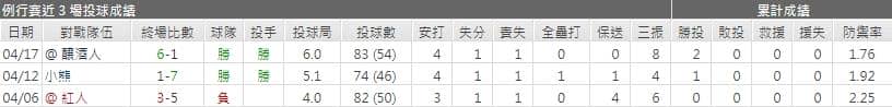 運彩分析,賽事分析,美國職棒MLB