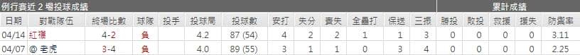 運彩分析,賽事分析,美國職棒MLB