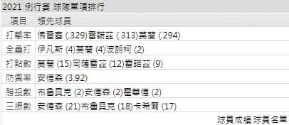 運彩分析,賽事分析,美國職棒MLB
