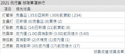 運彩分析,賽事分析,美國職棒MLB