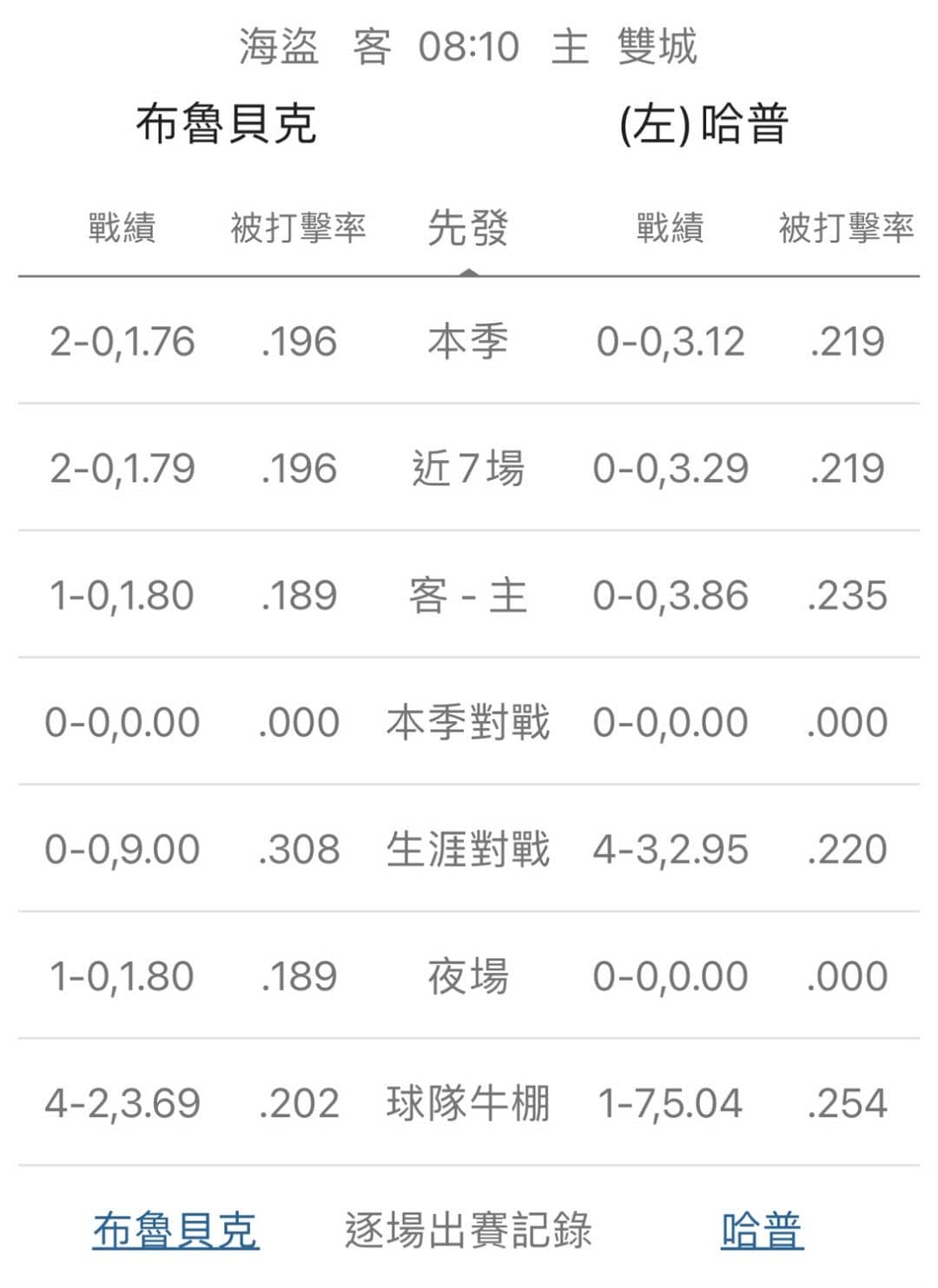 運彩分析,賽事分析,美國職棒MLB