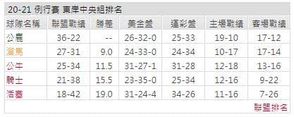 運彩分析