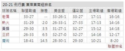 運彩分析