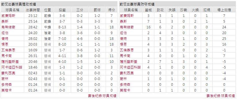 運彩分析主客隊
