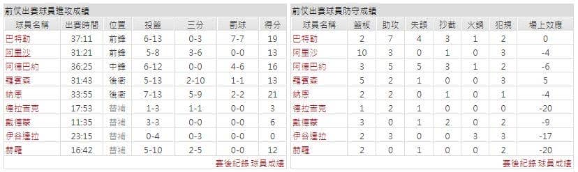 運彩分析主客隊
