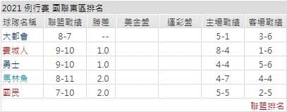 運彩分析,賽事分析,美國職棒MLB