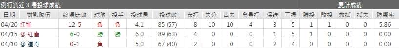 運彩分析,賽事分析,美國職棒MLB