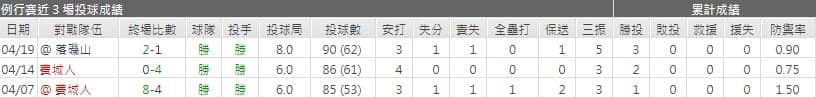 運彩分析,賽事分析,美國職棒MLB
