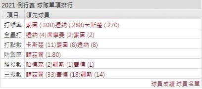 運彩分析,賽事分析,美國職棒MLB