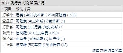 運彩分析,賽事分析,美國職棒MLB