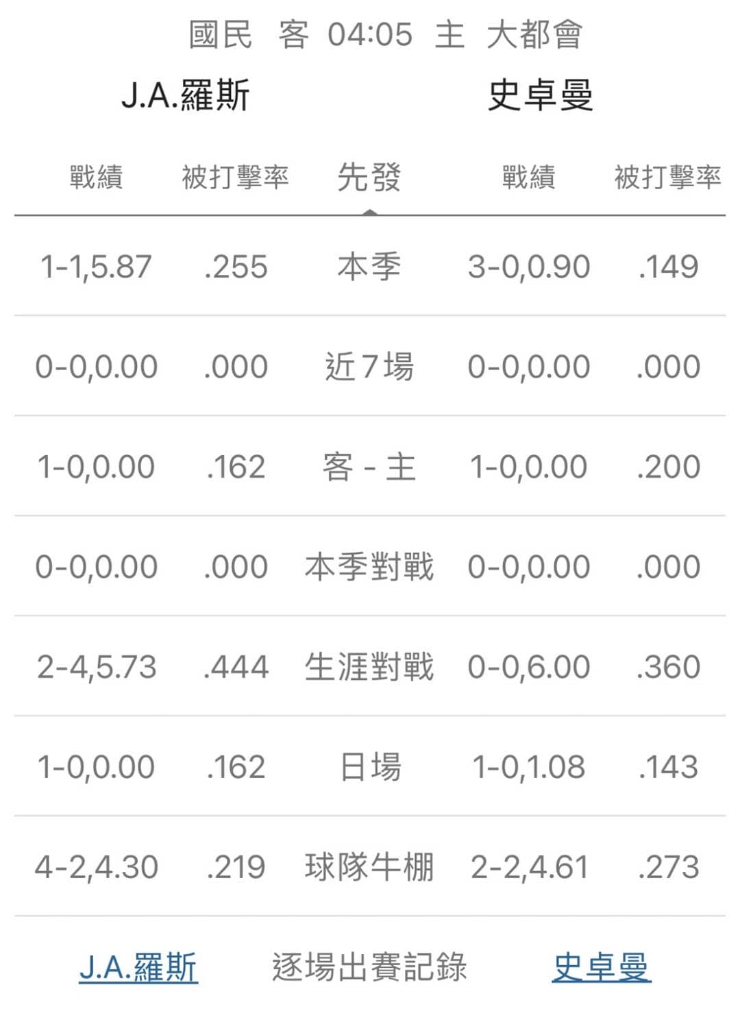 運彩分析,賽事分析,美國職棒MLB